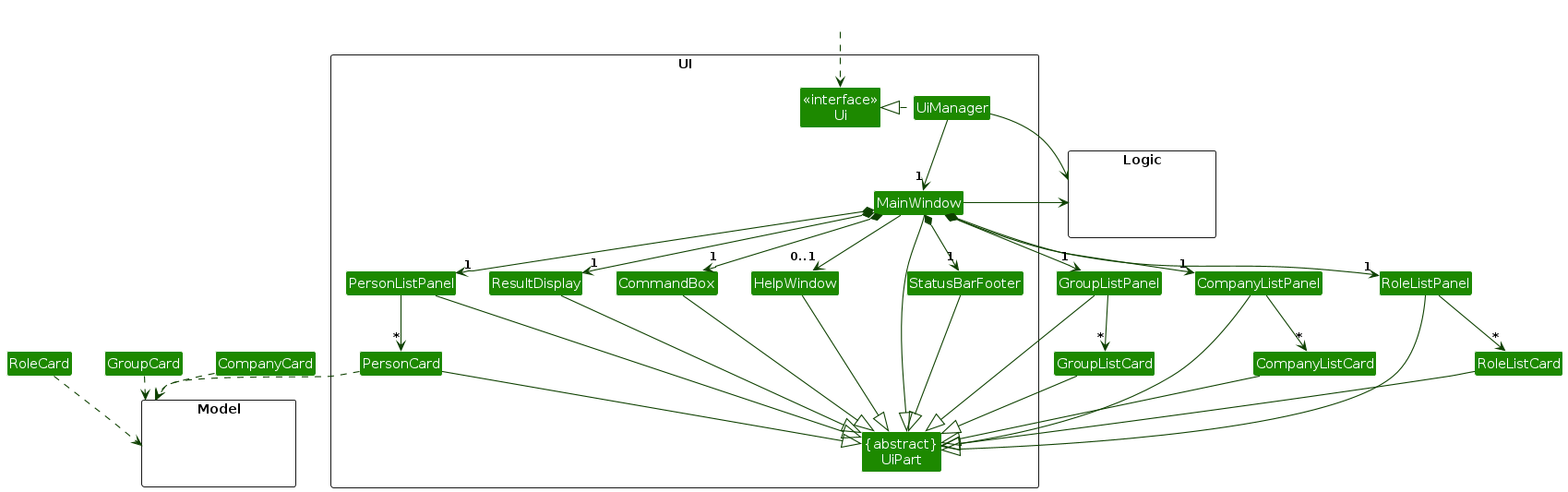 Structure of the UI Component