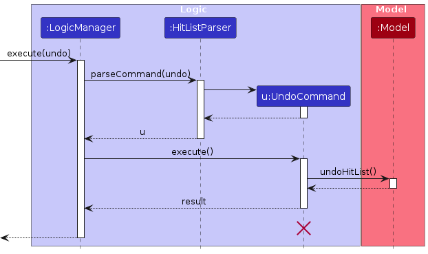 UndoSequenceDiagram-Logic