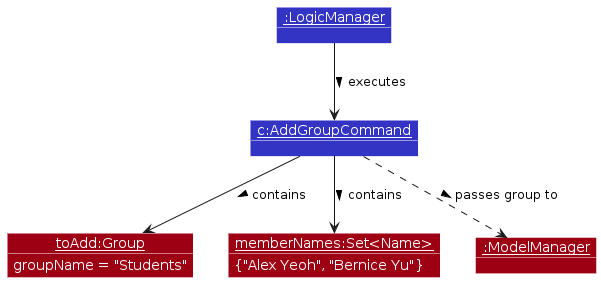 GroupAdd-Execution