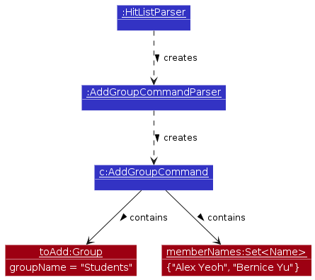 GroupAdd-Parsing