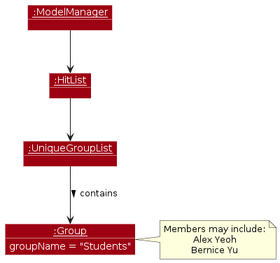 GroupAdd-PostExecution