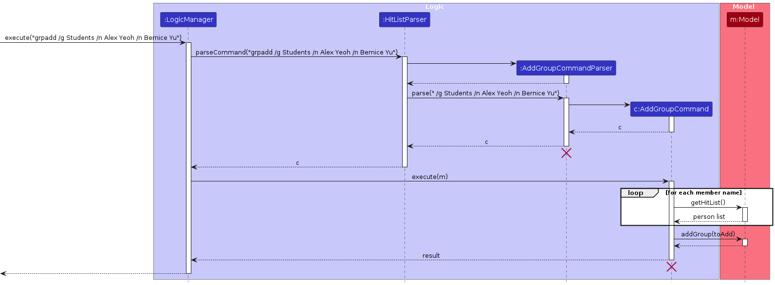 GroupAddSequenceDiagram-Logic