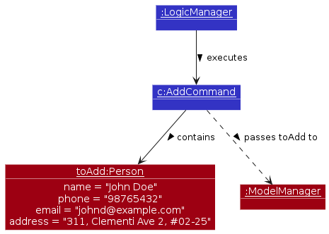 PersonAdd-Execution