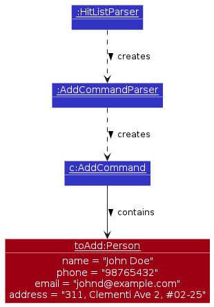 PersonAdd-Parsing