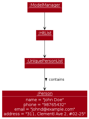 PersonAdd-PostExecution