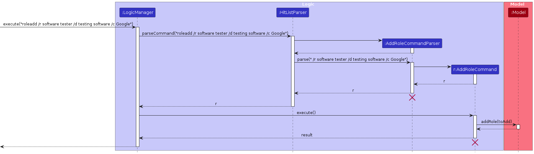 RoleAddSequenceDiagram