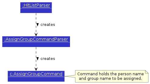 GroupAssignObjectDiagram-Parsing