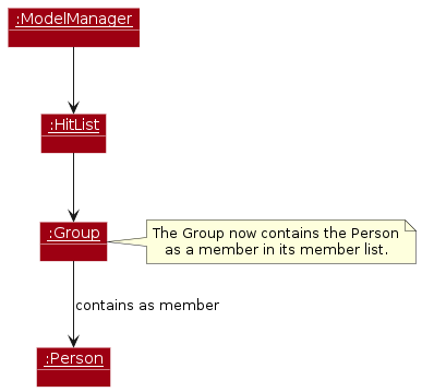 GroupAssignObjectDiagram-PostExecution