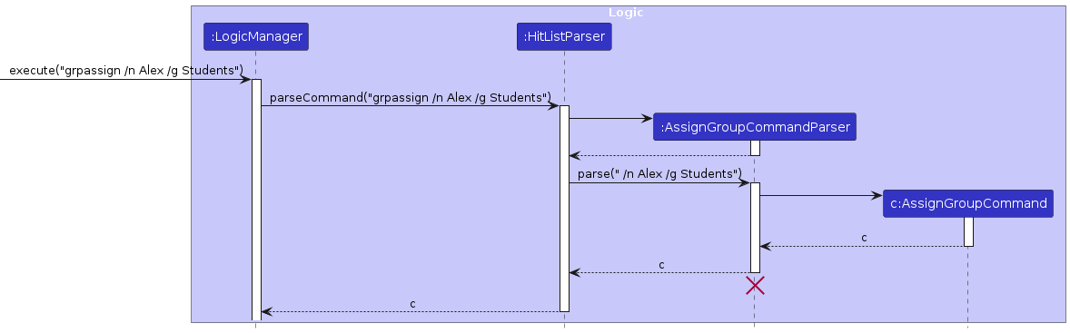GroupAssignSequenceDiagram