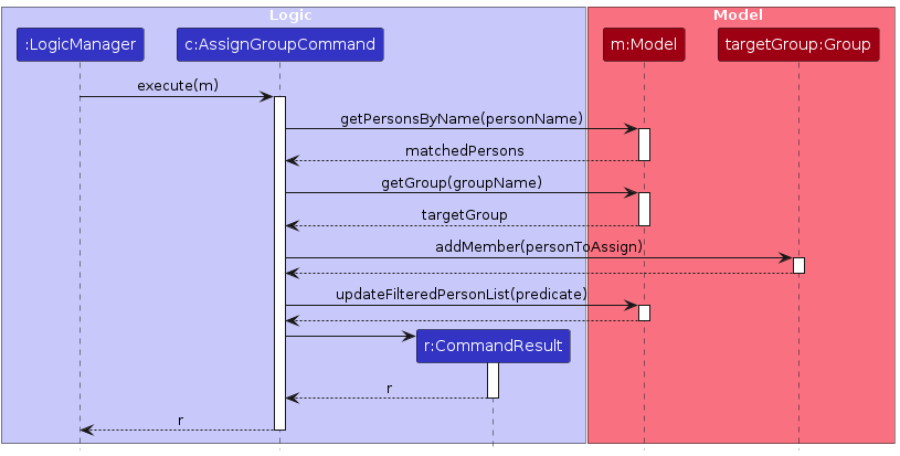GroupAssignSequenceDiagram2
