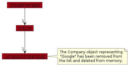 CompanyDeleteObjectDiagram
