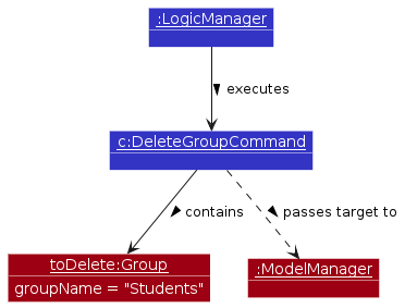 GroupDelete-Execution