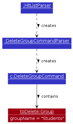GroupDelete-Parsing
