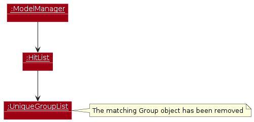 GroupDelete-PostExecution