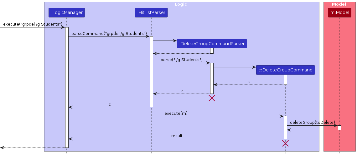 GroupDeleteSequenceDiagram-Logic