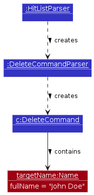PersonDelete-Parsing