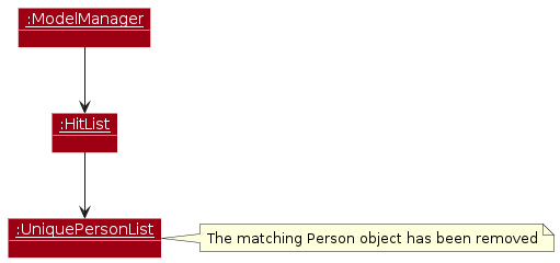 PersonDelete-PostExecution