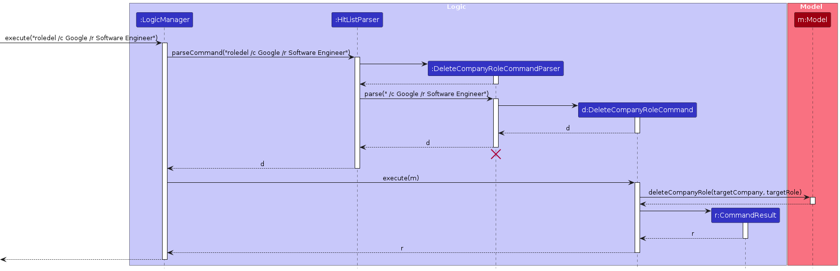 RoleDeleteSequenceDiagram