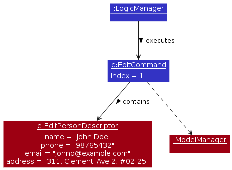 PersonEdit-Execution
