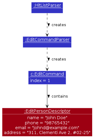 PersonEdit-Parsing
