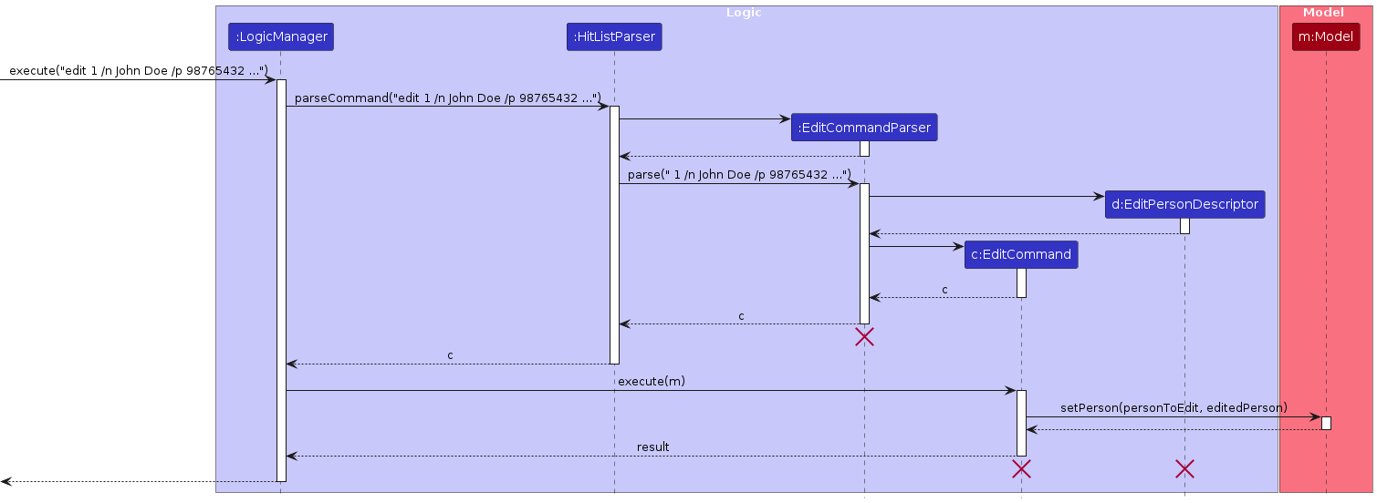PersonEditSequenceDiagram-Logic