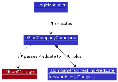 CompanyFindObjectDiagram-Execution