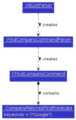 CompanyFindObjectDiagram-Parsing
