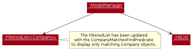 CompanyFindObjectDiagram-PostExecution