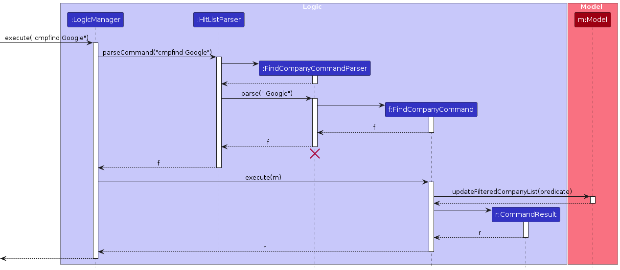 CompanyFindSequenceDiagram-Logic