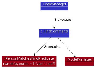 PersonFind-Execution