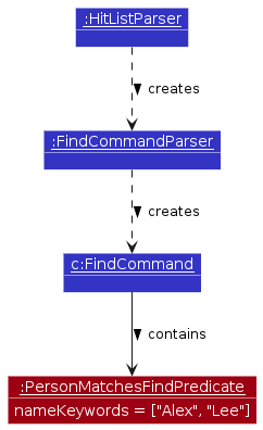 PersonFind-Parsing