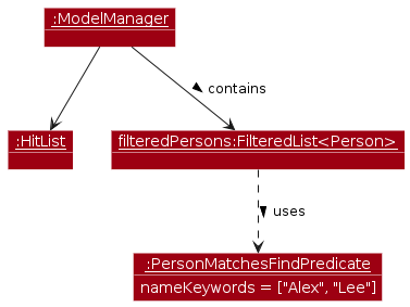 PersonFind-PostExecution
