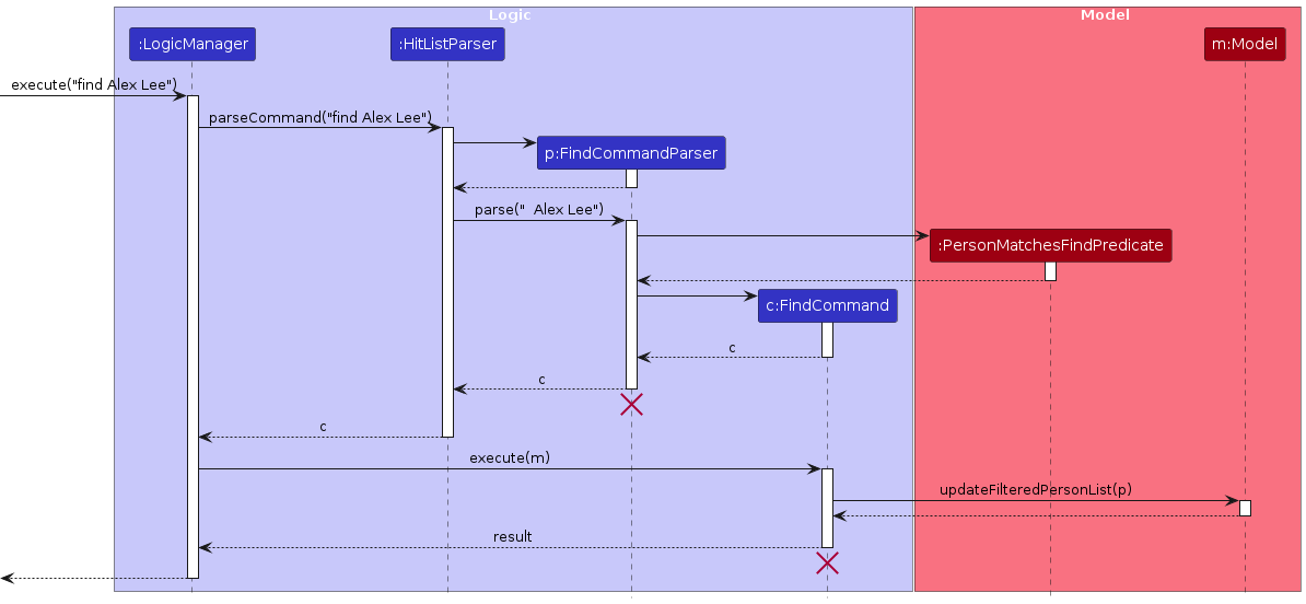 PersonFindSequenceDiagram-Logic