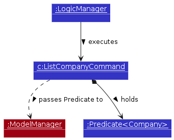CompanyListObjectDiagram-Execution