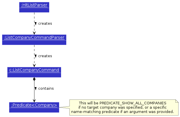CompanyListObjectDiagram-Parsing