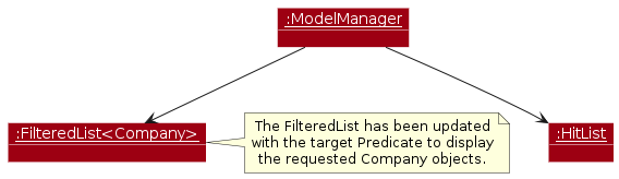CompanyListObjectDiagram-PostExecution
