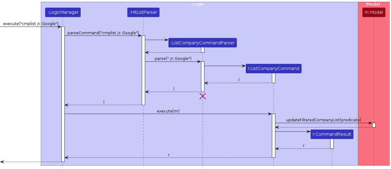 CompanyListSequenceDiagram-Logic