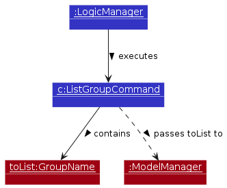 GroupList-Execution