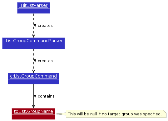 GroupList-Parsing