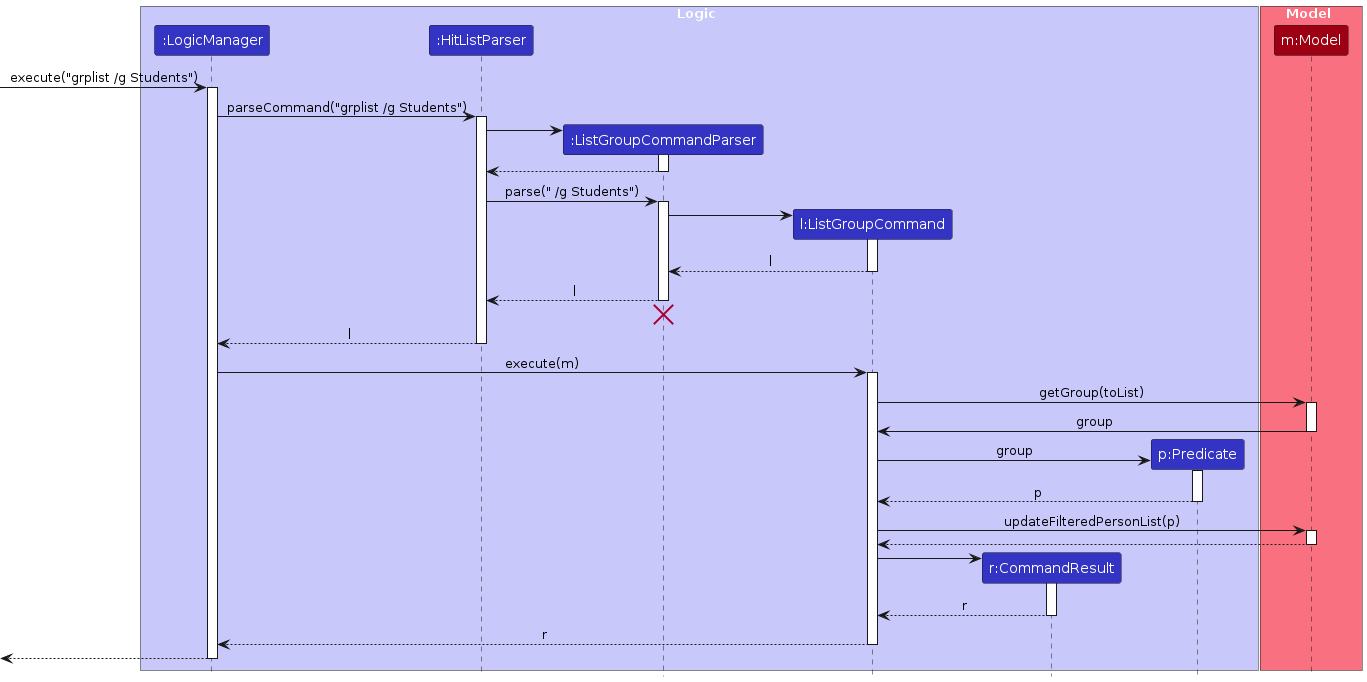 GroupListSequenceDiagram-Logic