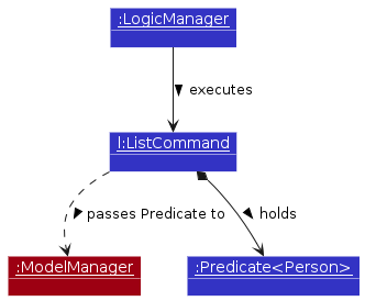 ListObjectDiagram-Execution