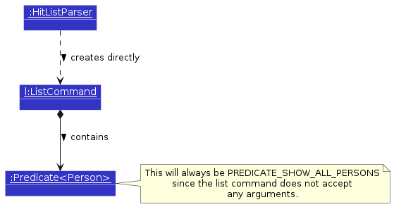 ListObjectDiagram-Parsing