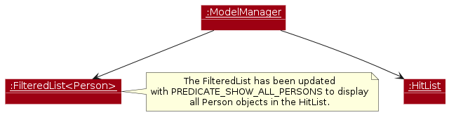 ListObjectDiagram-PostExecution