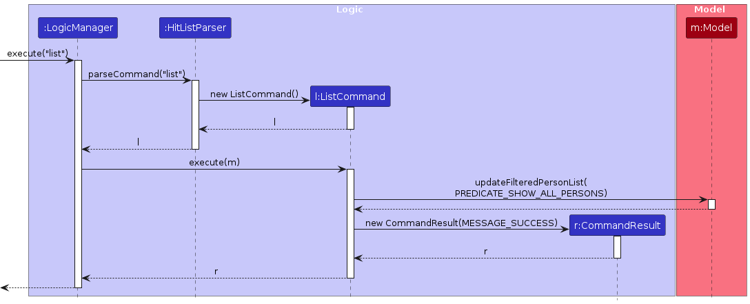 ListSequenceDiagram-Logic