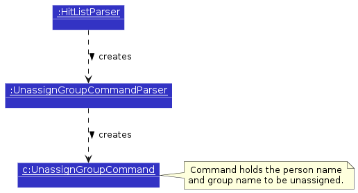 GroupUnassignObjectDiagram-Parsing
