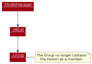 GroupUnassignObjectDiagram-PostExecution