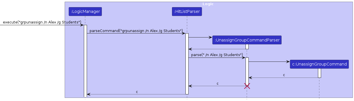 GroupUnassignSequenceDiagram