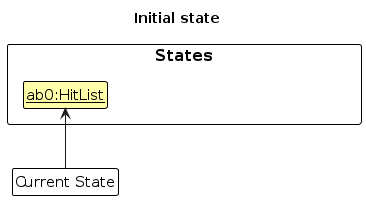UndoRedoState0
