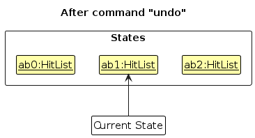 UndoRedoState3