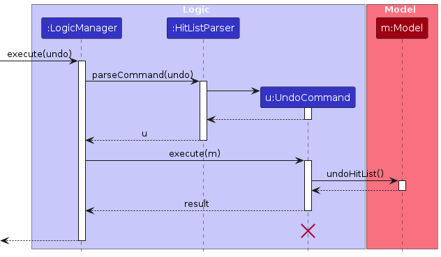 UndoSequenceDiagram-Logic